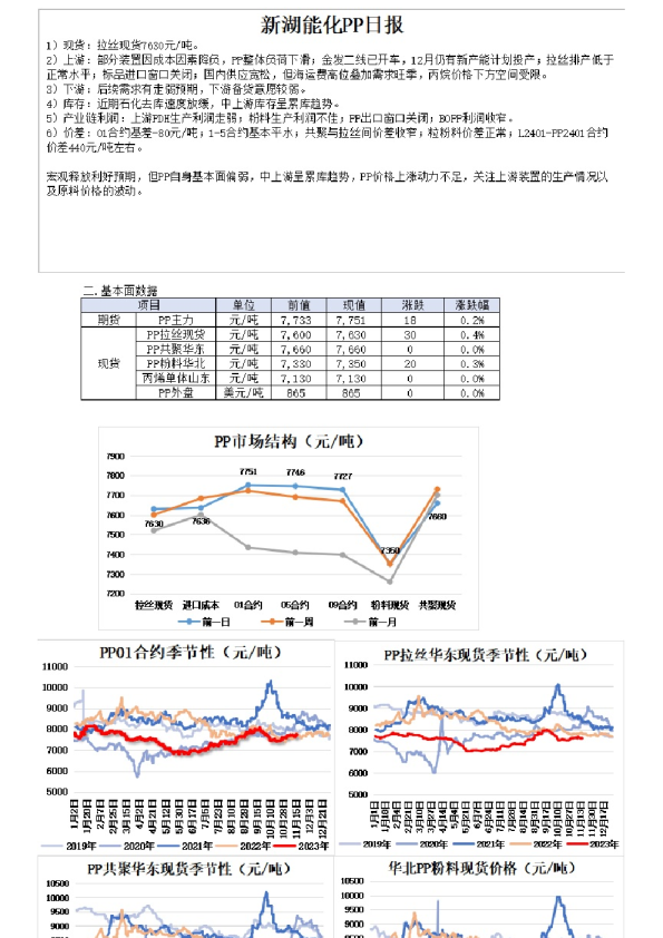 新湖能化PP日报