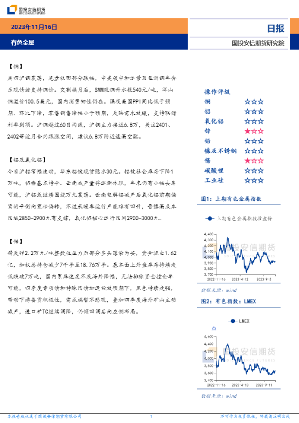 有色金属日报