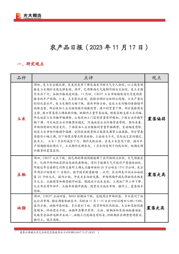农产品日报
