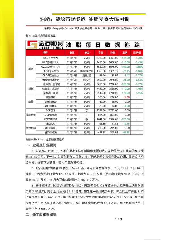 油脂日报：能源市场暴跌，油脂受累大幅回调