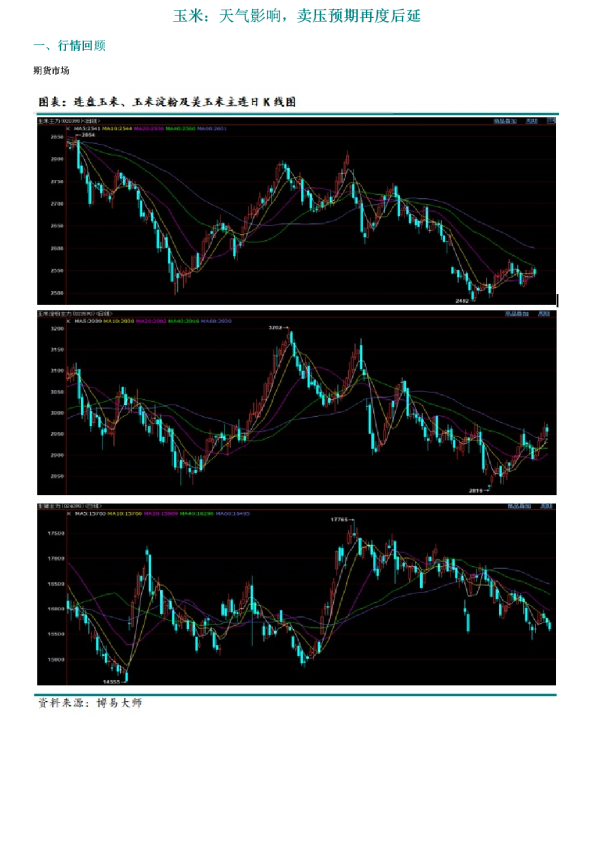 玉米：天气影响，卖压预期再度后延