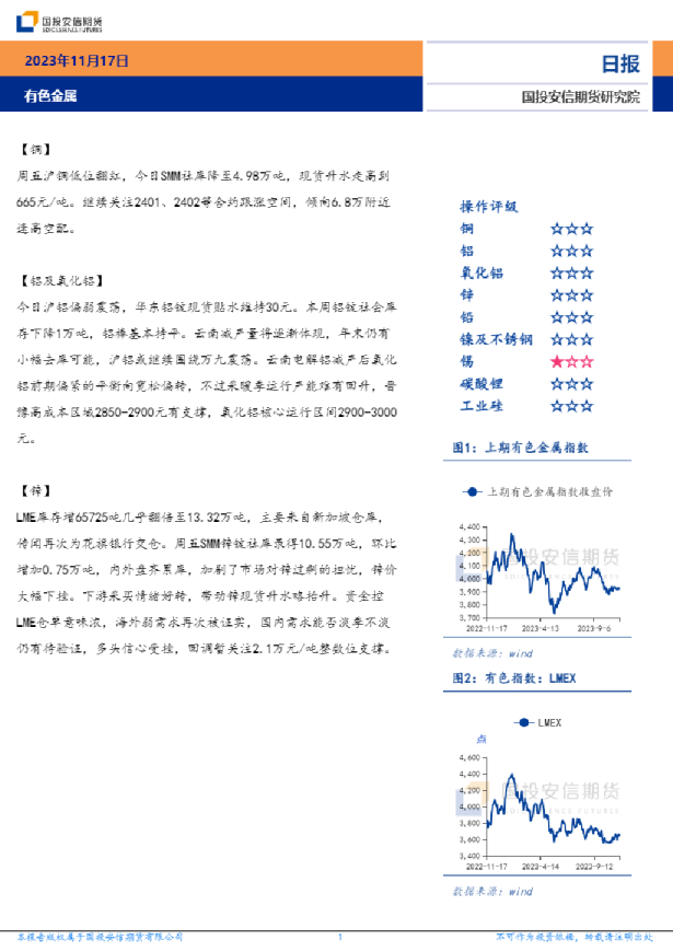 有色金属日报