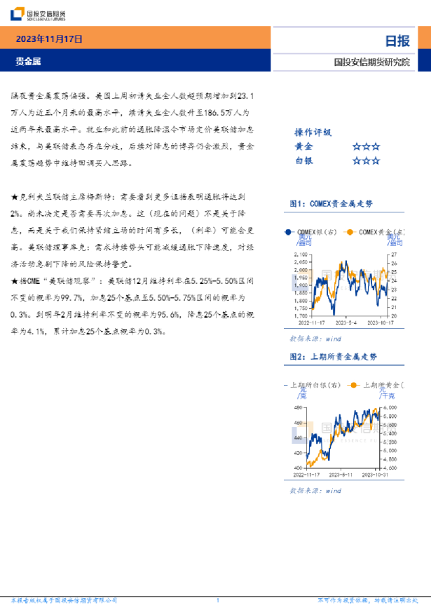 贵金属日报