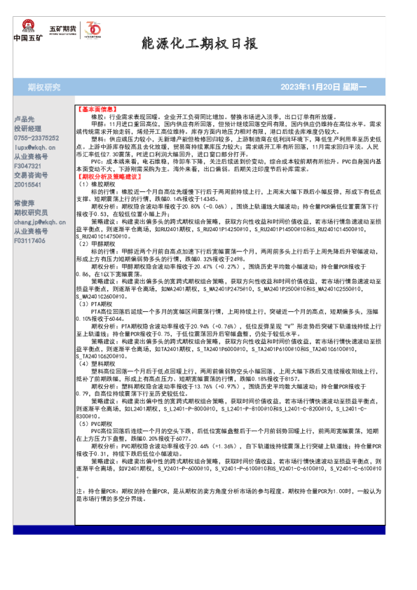 能源化工期权日报