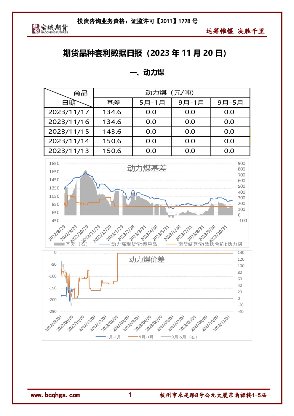 期货品种套利数据日报