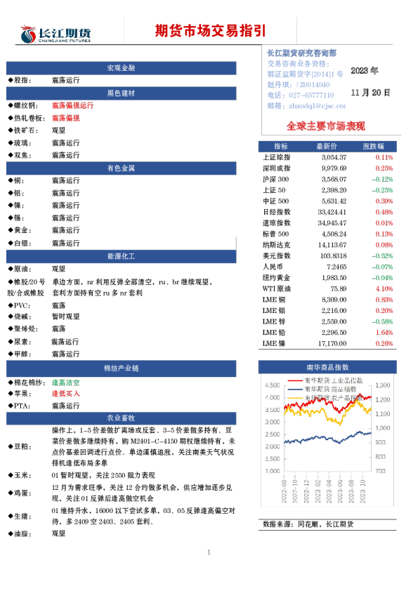期货市场交易指引