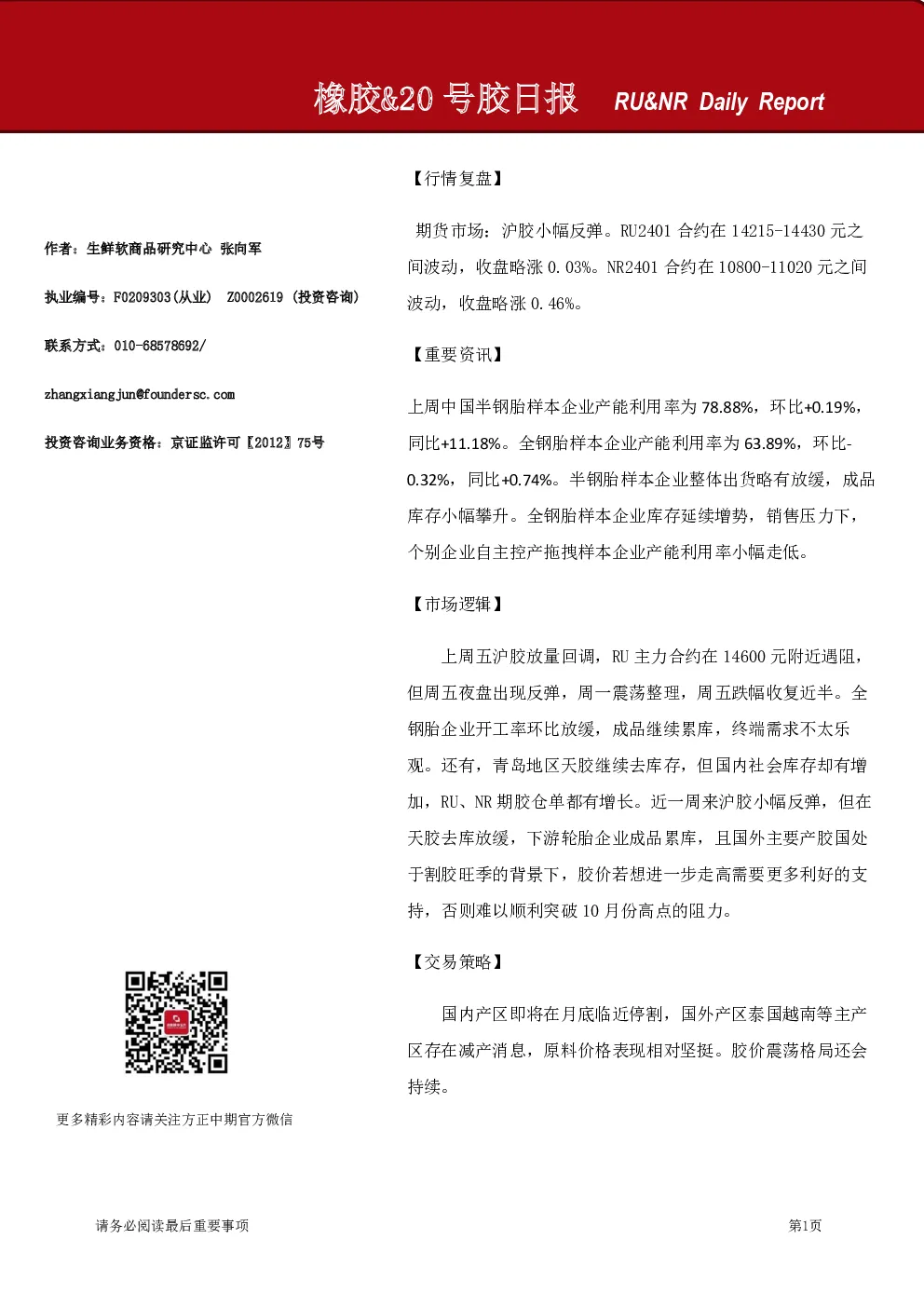 橡胶&20号胶日报