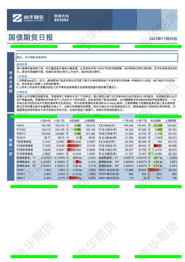 国债期货日报：TF远期升水