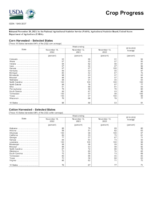 美国农业部作物进展 2023.11. 20