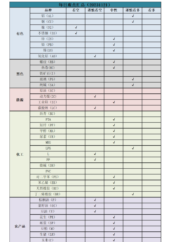 新湖早盘提示