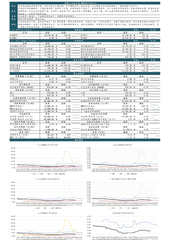 新湖工业硅日报