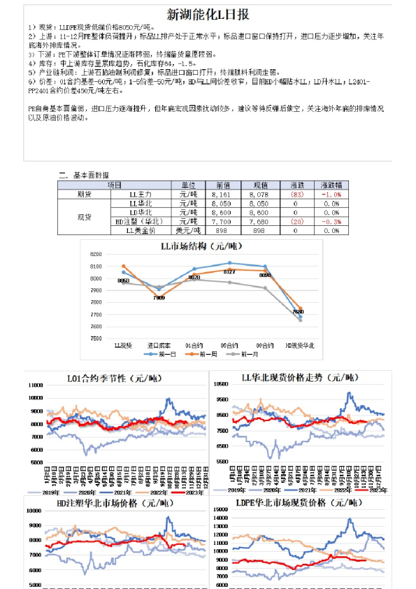 新湖能化L日报