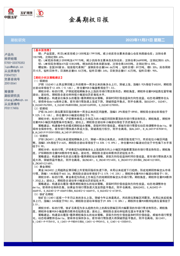 金属期权日报