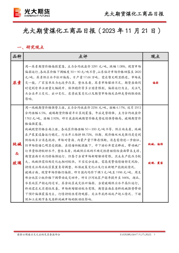 煤化工商品日报