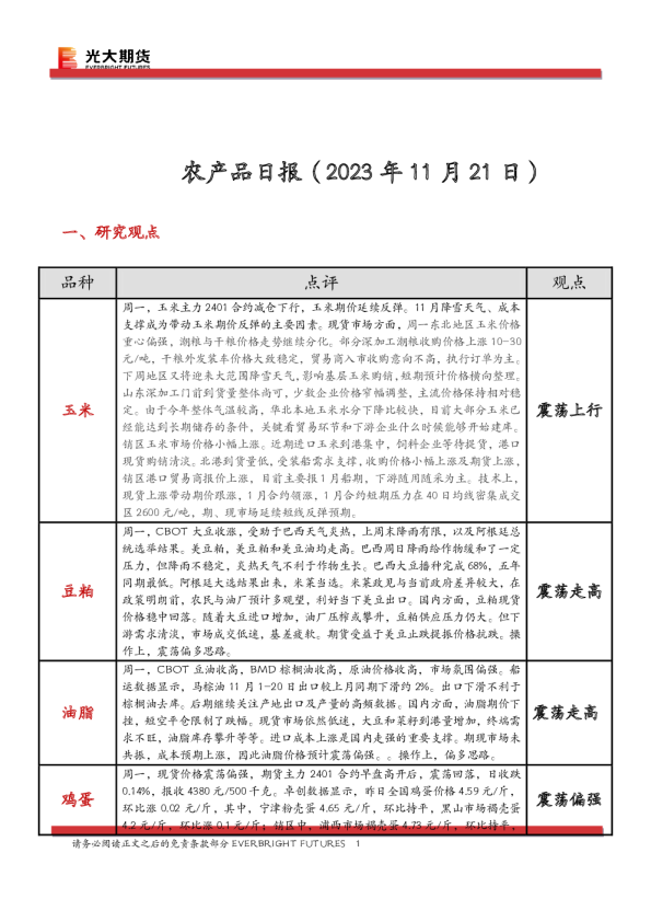农产品日报