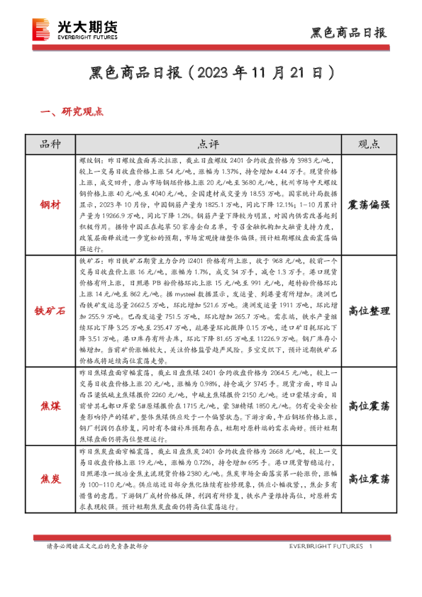 黑色商品日报