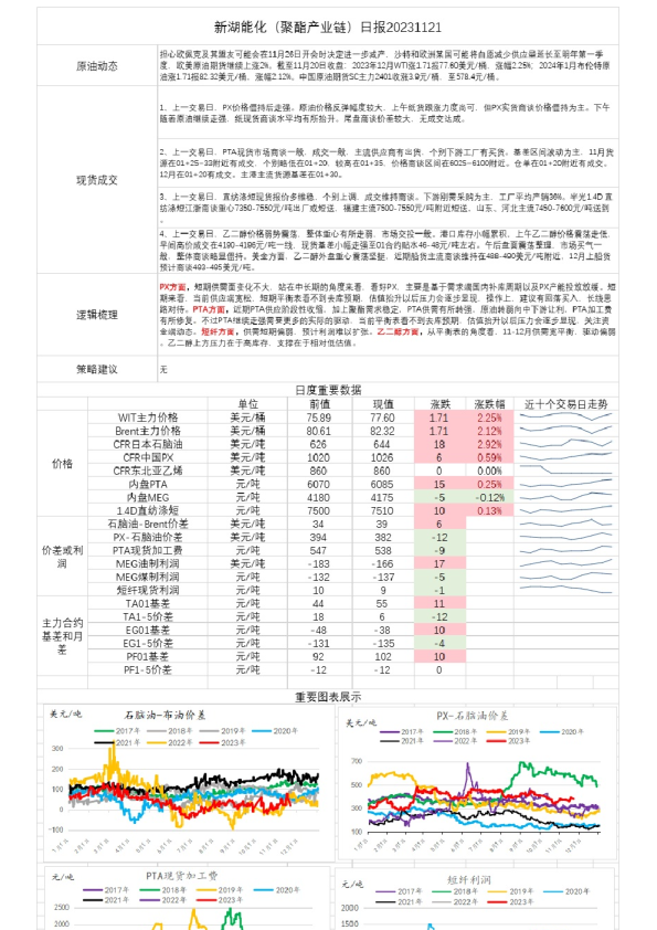 新湖能化（聚酯产业链）日报