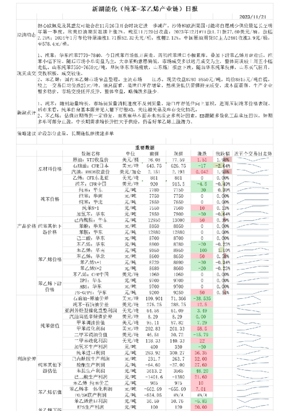 新湖能化（纯苯：苯乙烯产业链）日报