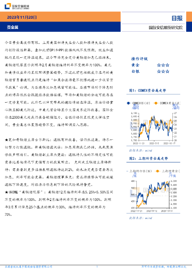 贵金属日报