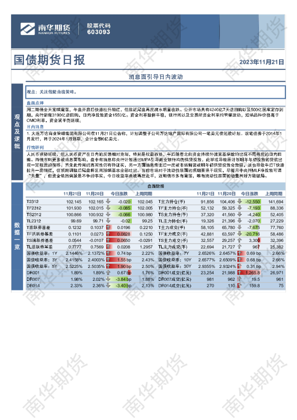 国债期货日报：消息面引导日内波动