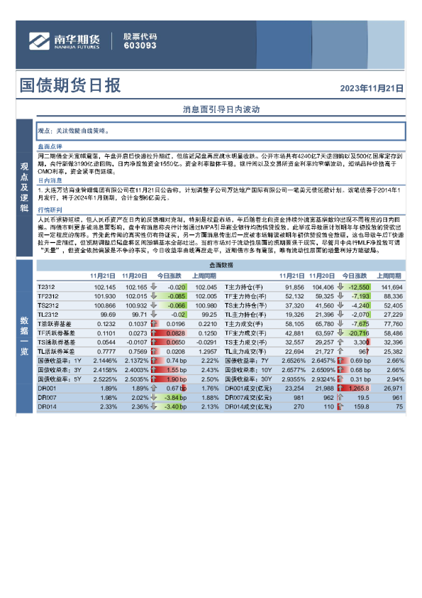 南华期货：国债期货日报
