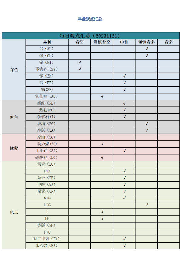 早盘 | 早盘提示