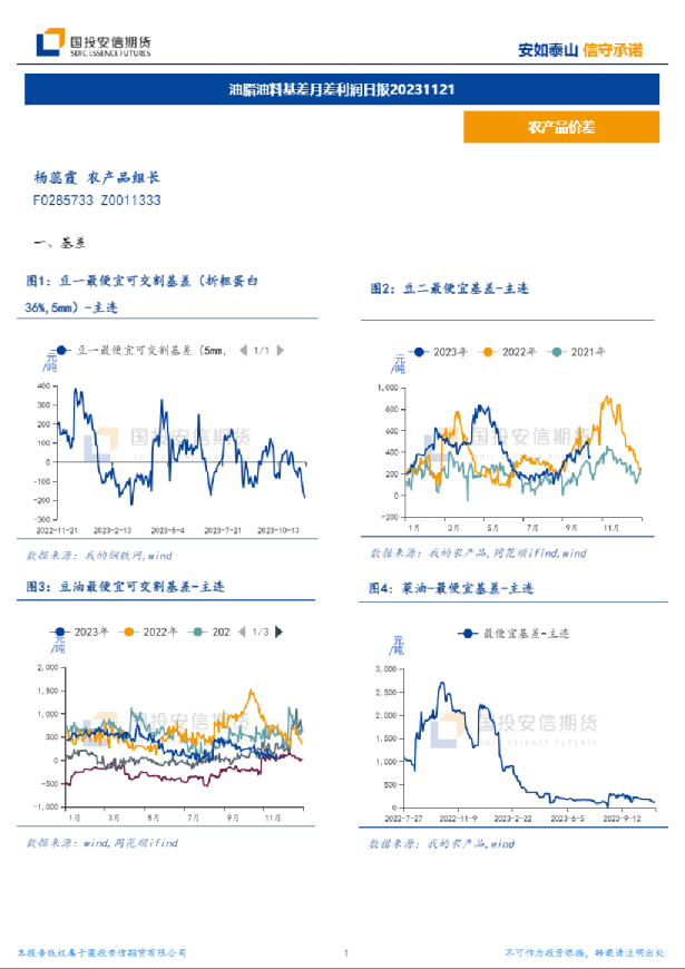 油脂油料基差月差利润日报