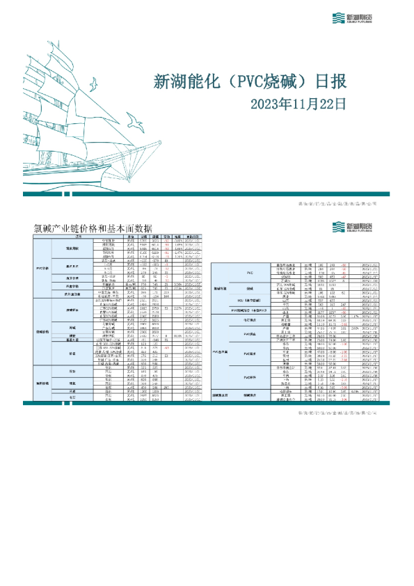 新湖能化（PVC烧碱）日报
