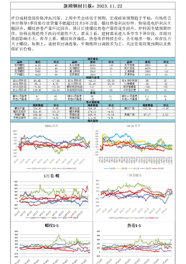 新湖钢材日报