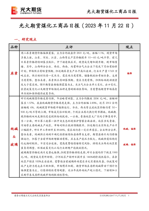 煤化工商品日报