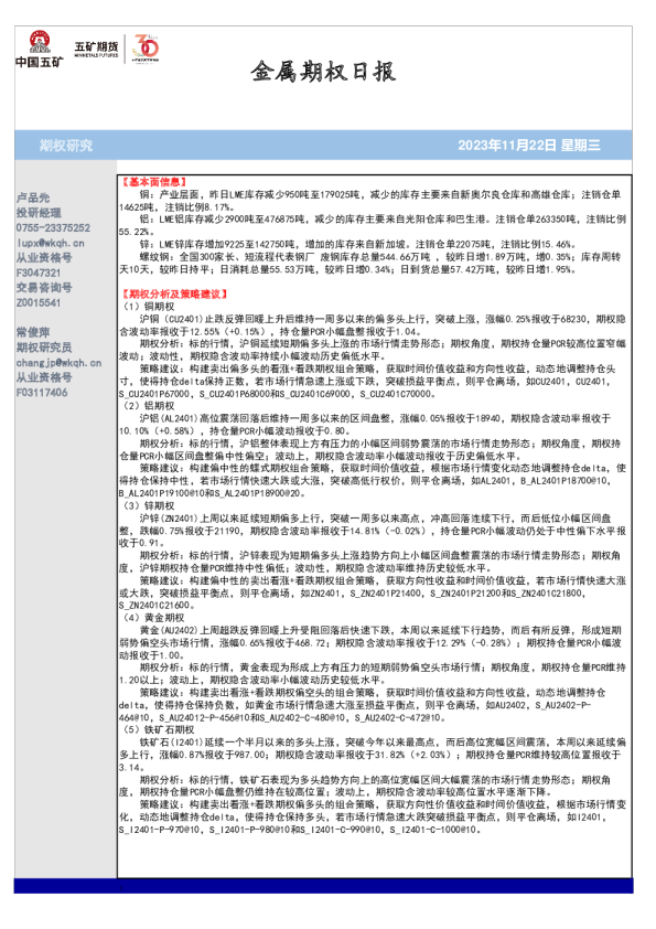 金属期权日报