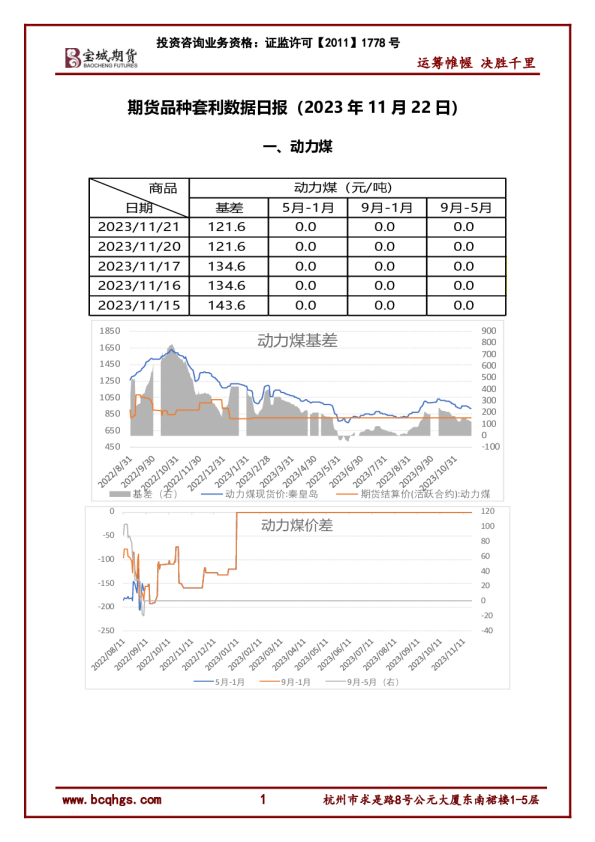期货品种套利数据日报