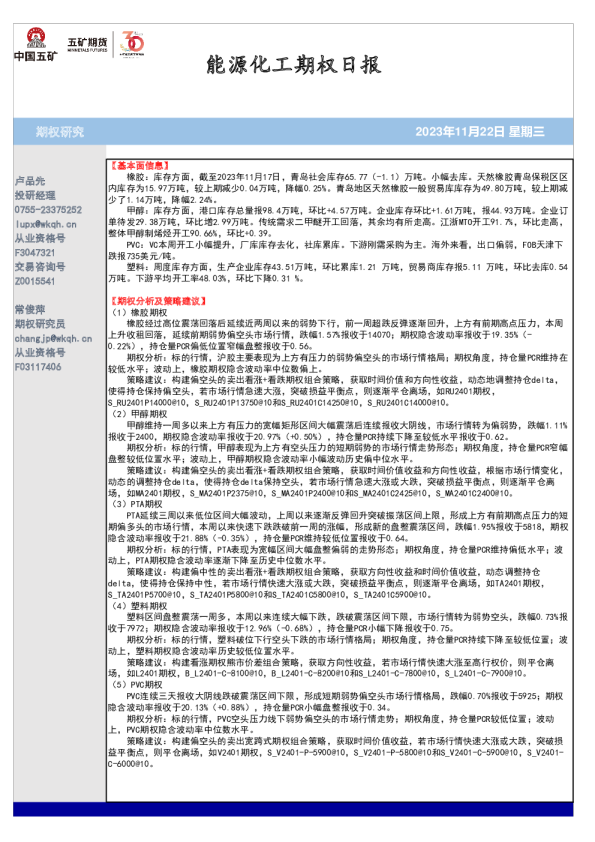 能源化工期权日报