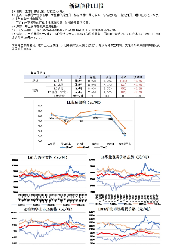 新湖能化L日报