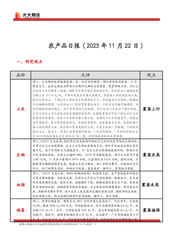 农产品日报