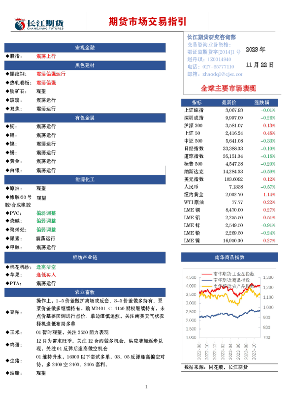 期货市场交易指引