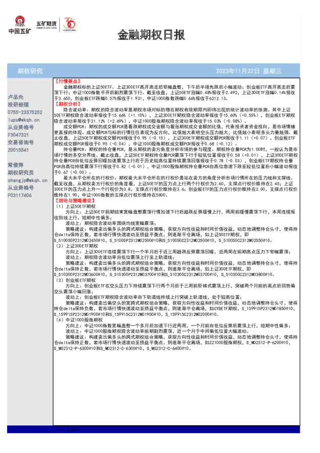 金融期权日报