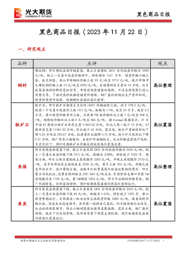 黑色商品日报