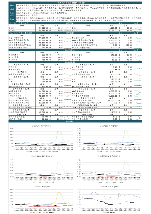 新湖工业硅日报