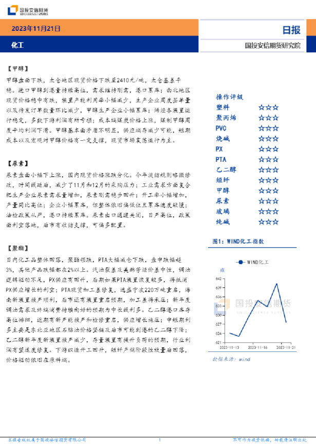 化工日报
