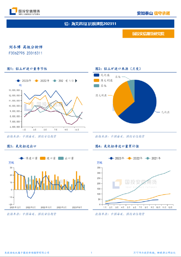 铝：海关进出口月度速览