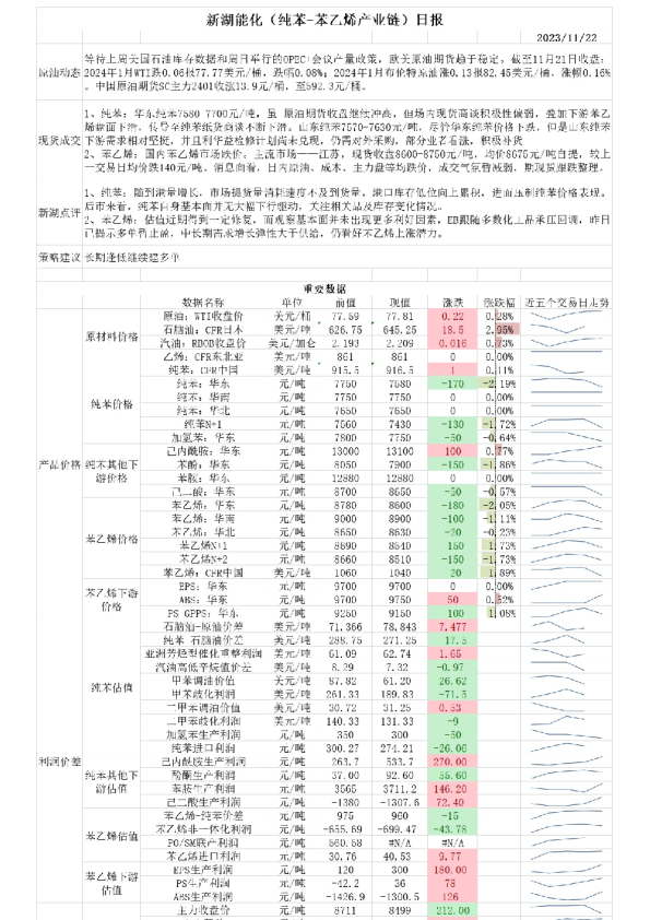 新湖能化（纯苯：苯乙烯产业链）日报