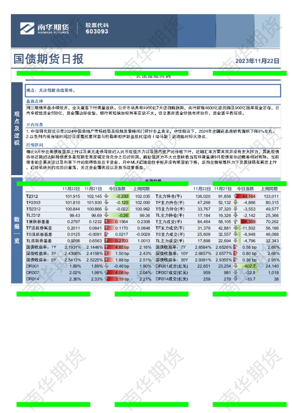 国债期货日报：长债连续回调
