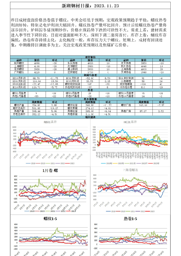 新湖钢材日报
