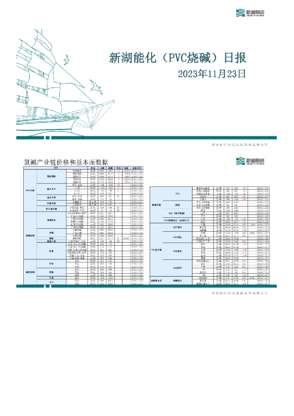 新湖能化（PVC烧碱）日报
