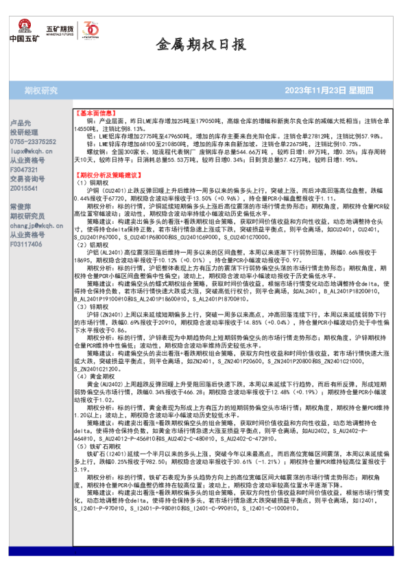 金属期权日报