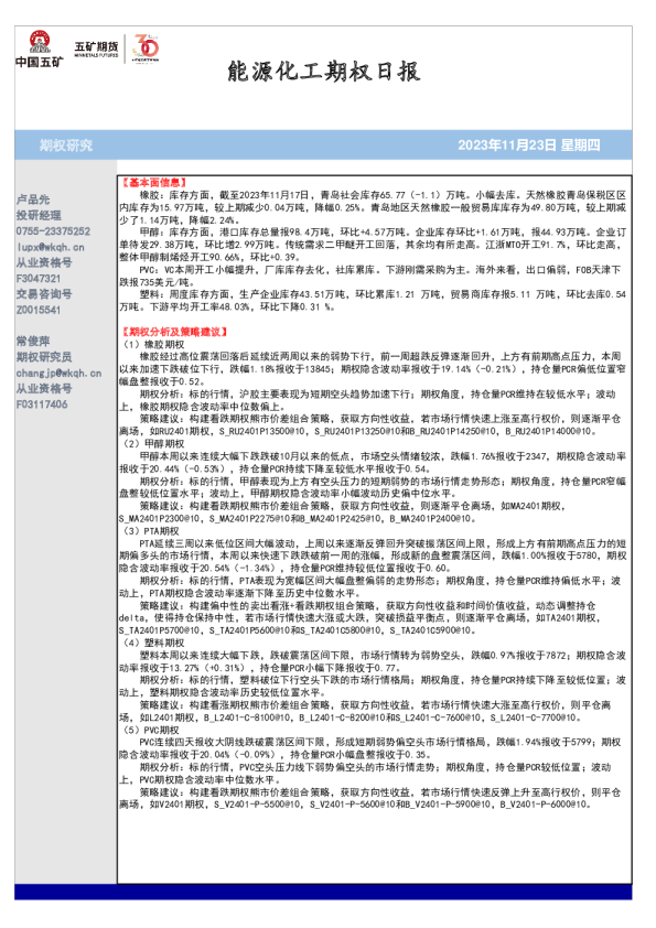 能源化工期权日报