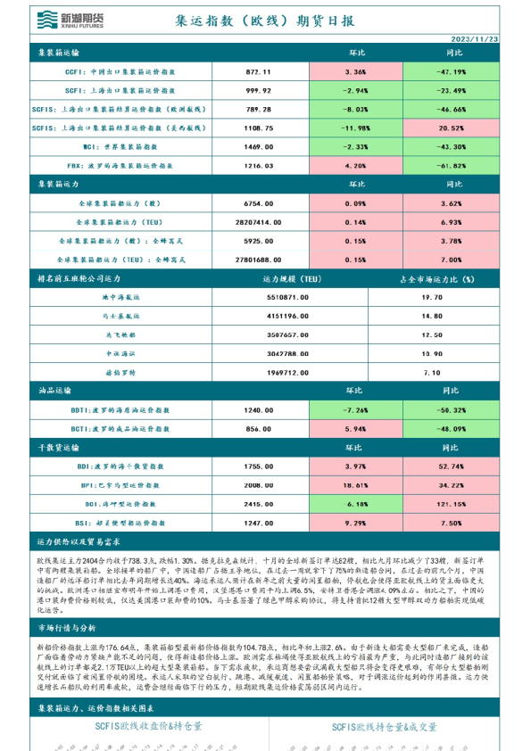 集运指数（欧线）期货日报