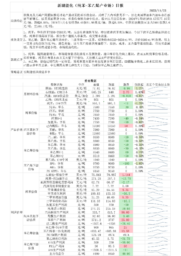 新湖能化（纯苯-苯乙烯产业链）日报