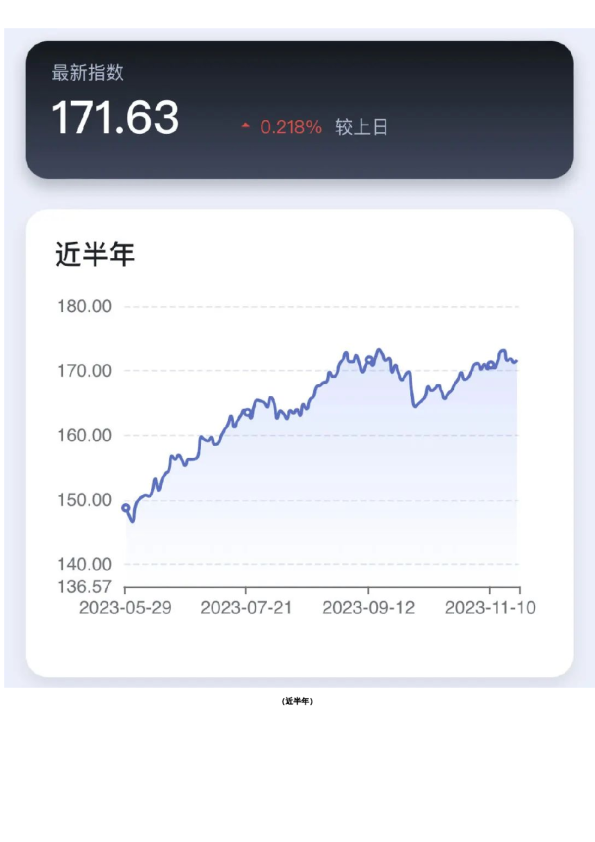新湖-时瑞中国国际化商品综合指数